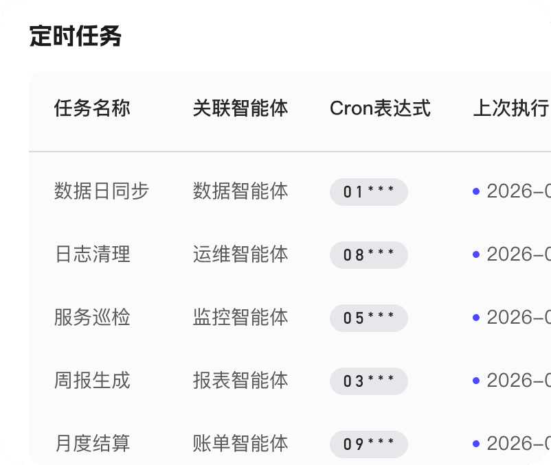 定时任务界面